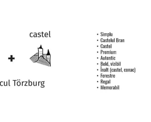 Style Guide Boutique Hotel Bran Torzburg