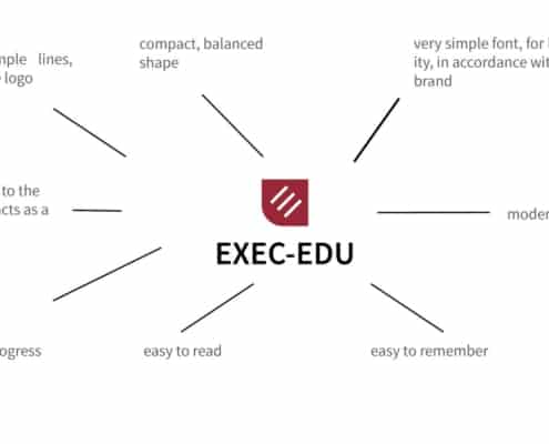 EXEC-EDU, training, formare, your place to grow, brand, branding, branding casa de training